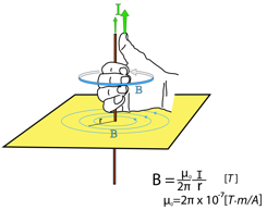 Description: Macintosh HD:Users:tohei:Documents:*G_Figures:4_Magnetism:I-000-3_RightHandThumLine.tif