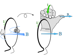 Description: Macintosh HD:Users:tohei:Documents:*G_Figures:4_Magnetism:I-000-4_CircularCurrent.tif