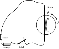 Description: Macintosh HD:Users:tohei:Documents:*G_Figures:4_Magnetism:I-122C-11_Compass-Wire_2b.tif