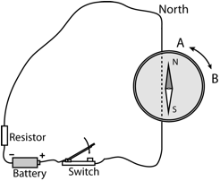 Description: Macintosh HD:Users:tohei:Documents:*G_Figures:4_Magnetism:I-122C-13_Compass-Wire_2c.tif