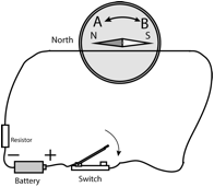 Description: Macintosh HD:Users:tohei:Documents:*G_Figures:4_Magnetism:I-122C-18_Compass-Wire_2e.tif
