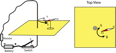 Description: Macintosh HD:Users:tohei:Documents:*G_Figures:4_Magnetism:I-122B-1_LongStraightLine-2".tif