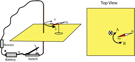 Description: Macintosh HD:Users:tohei:Documents:*G_Figures:4_Magnetism:I-122C-1_LongStraightLine-TopView.tif