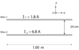 Description: Macintosh HD:Users:tohei:Documents:*G_Figures:4_Magnetism:II-233A-25_TwoWires.tif