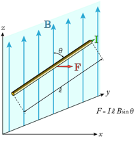Description: Macintosh HD:Users:tohei:Documents:*G_Figures:4_Magnetism:I-000-6a_Current-in-B.tif