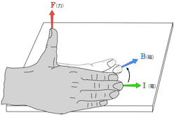 Description: Macintosh HD:Users:tohei:Documents:*G_Figures:4_Magnetism:I-000-9_RightPalmRule-IBF.tif