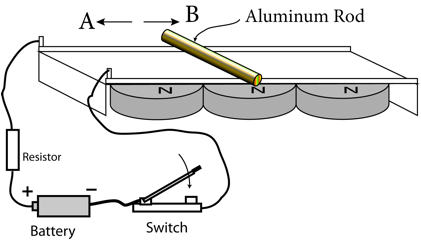 Description: Macintosh HD:Users:tohei:Documents:*G_Figures:4_Magnetism:I-123A_MagForceAccelerator-E.tif