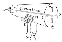 Description: Macintosh HD:Users:tohei:Documents:*G_Figures:4_Magnetism:I-123A_CrooksTube-U-Magnet-d3.tif