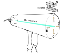 Description: Macintosh HD:Users:tohei:Documents:*G_Figures:4_Magnetism:I-123A_CrooksTube.tif