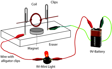 Description: Macintosh HD:Users:tohei:Documents:*G_Figures:4_Magnetism:I-120_ClipMotor-Erazer.tif
