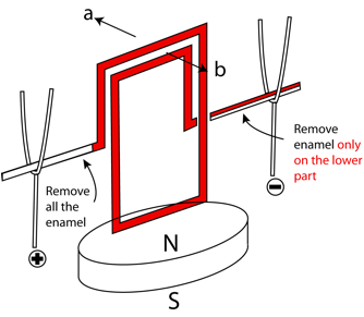 Description: Macintosh HD:Users:tohei:Documents:*G_Figures:4_Magnetism:I-120_clipMotor2.tif