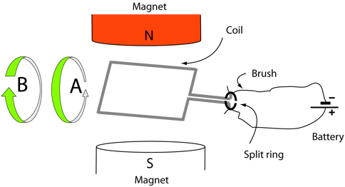 Description: Macintosh HD:Users:tohei:Documents:*G_Figures:4_Magnetism:I-123B_Motor2.tif
