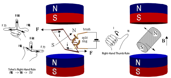 Description: Macintosh HD:Users:tohei:Documents:*G_Figures:4_Magnetism:I-123C_DCMotor.tiff