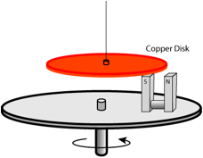Description: Macintosh HD:Users:tohei:Documents:*G_Figures:4_Magnetism:I-001-13b_Arago'sDisk.tif