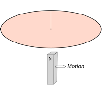 Description: Macintosh HD:Users:tohei:Documents:*G_Figures:4_Magnetism:II-240-3_Arago'sDisk-Principle-1.tif
