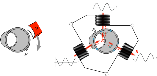 Description: Macintosh HD:Users:tohei:Documents:*G_Figures:4_Magnetism:II-240-41_InductionMotor.tif