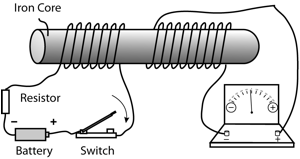Description: Macintosh HD:Users:tohei:Documents:*G_Figures:4_Magnetism:I-001-11_Faraday'sExp.tif