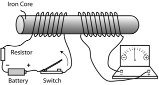 Description: Macintosh HD:Users:tohei:Documents:*G_Figures:4_Magnetism:II-241A_Faraday'sExp-2b.tif
