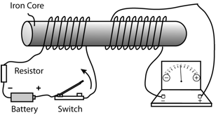 Description: Macintosh HD:Users:tohei:Documents:*G_Figures:4_Magnetism:II-241A_Faraday'sExp-3.tif