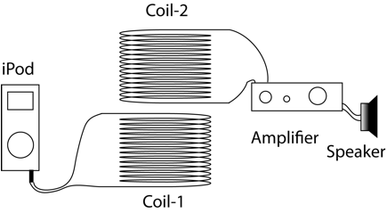 Description: Macintosh HD:Users:tohei:Documents:*G_Figures:4_Magnetism:I-001-15b_MutualInductionMusic.tif