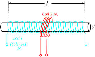 Description: Macintosh HD:Users:tohei:Documents:*G_Figures:4_Magnetism:II-242A4_MutualInduction2.tif