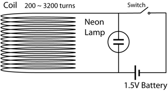 Description: Macintosh HD:Users:tohei:Documents:*G_Figures:4_Magnetism:I-001-16b_SelfNeon.tif